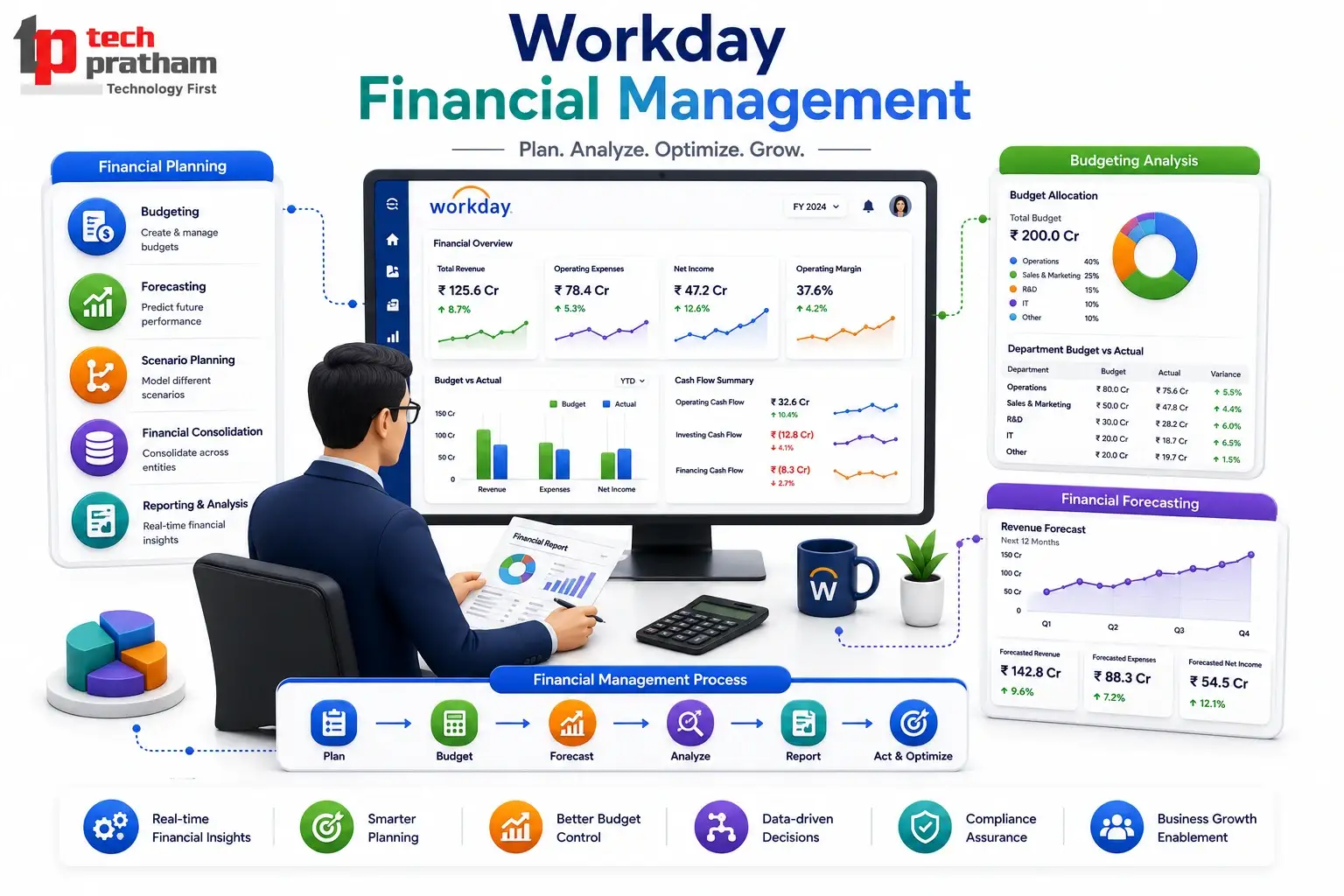 Workday Financial Management: A Great Choice for Finance Professionals